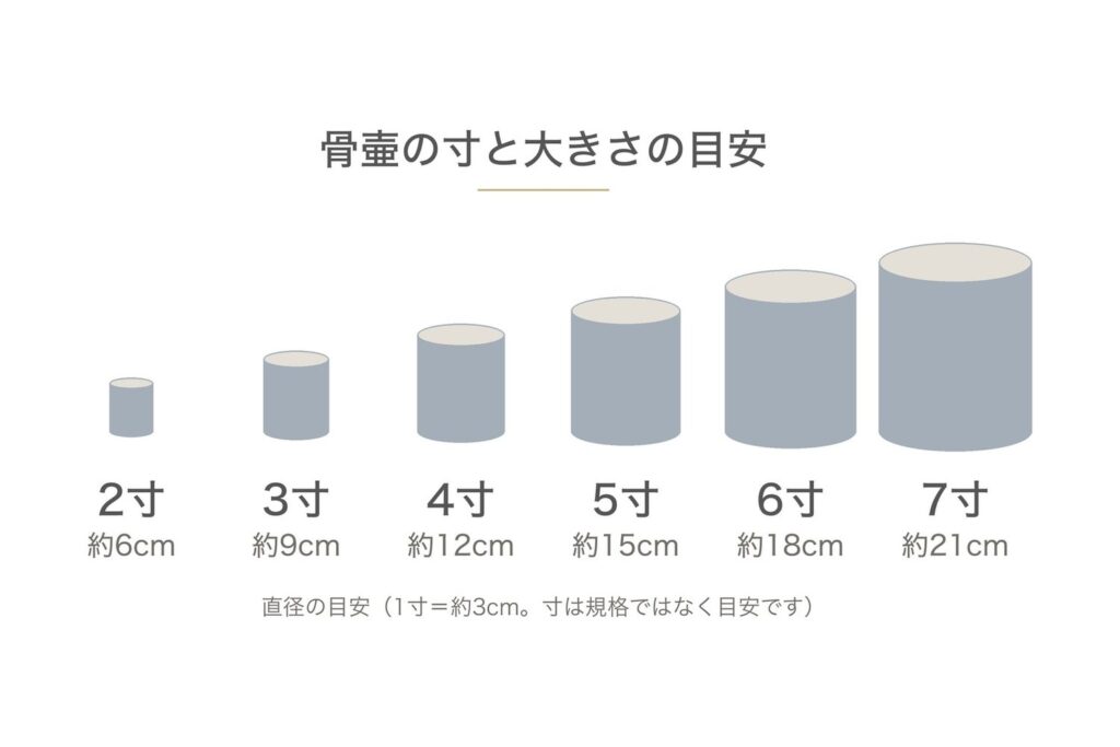 ペットの骨壷の寸と大きさの目安。2寸は直径約6cm、3寸は約9cm、4寸は約12cm、5寸は約15cm、6寸は約18cm、7寸は約21cm