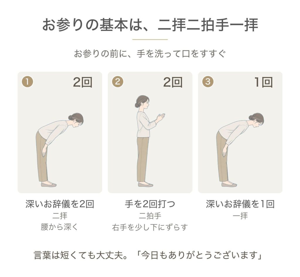 神棚のお参りの仕方、二拝二拍手一拝。深いお辞儀を2回、手を2回打ち、深いお辞儀を1回